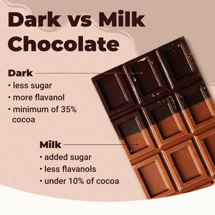 dark chocolate is helthiear